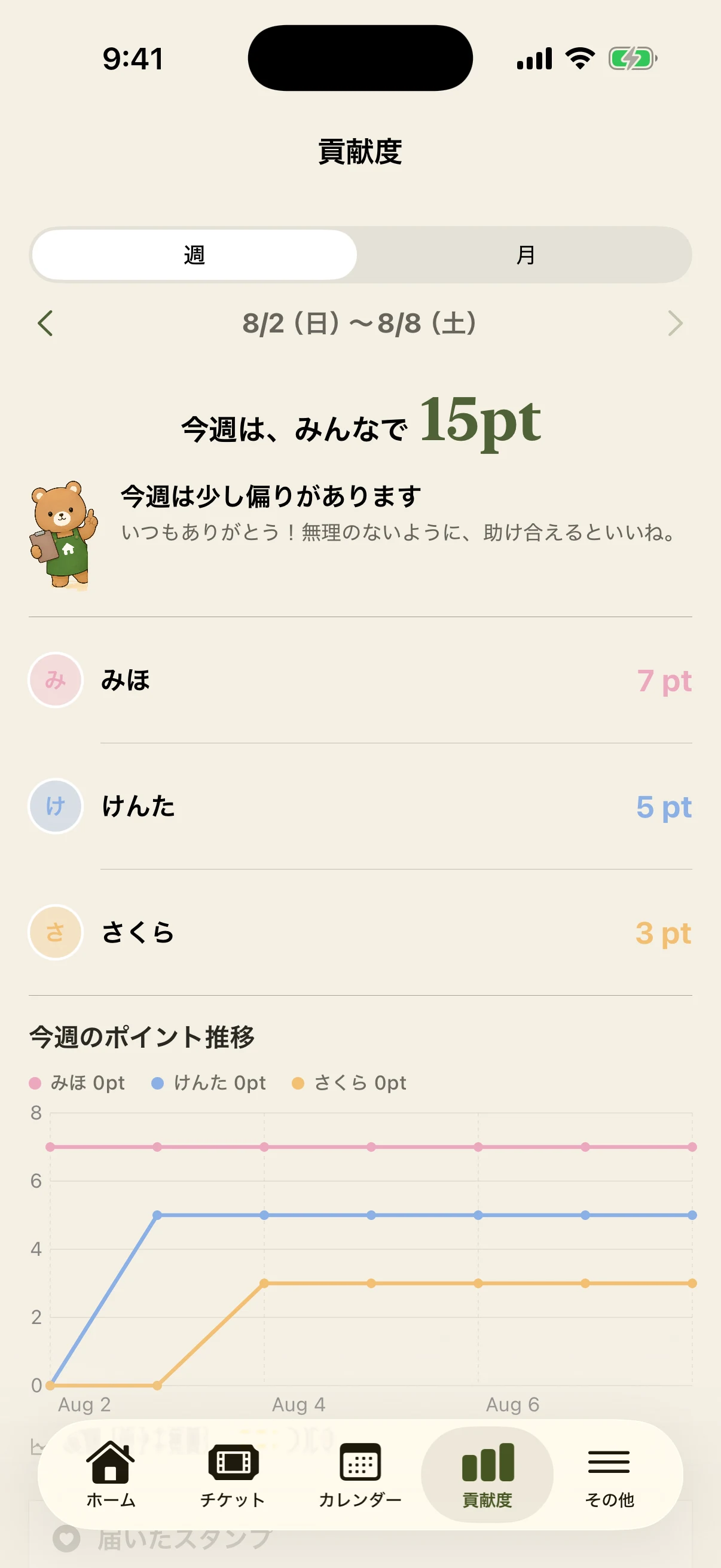 家族の貢献度画面